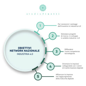 obiettivi 2 network nazionale industria 4.0